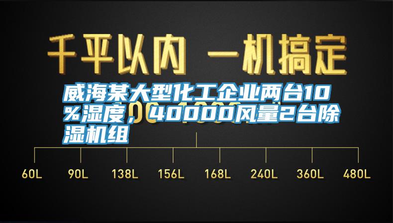 威海某大型化工企業(yè)兩臺10%濕度，40000風(fēng)量2臺除濕機(jī)組