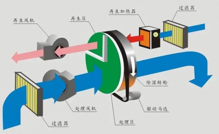 三伏天，智能機(jī)器人地下停車(chē)庫(kù)的防潮